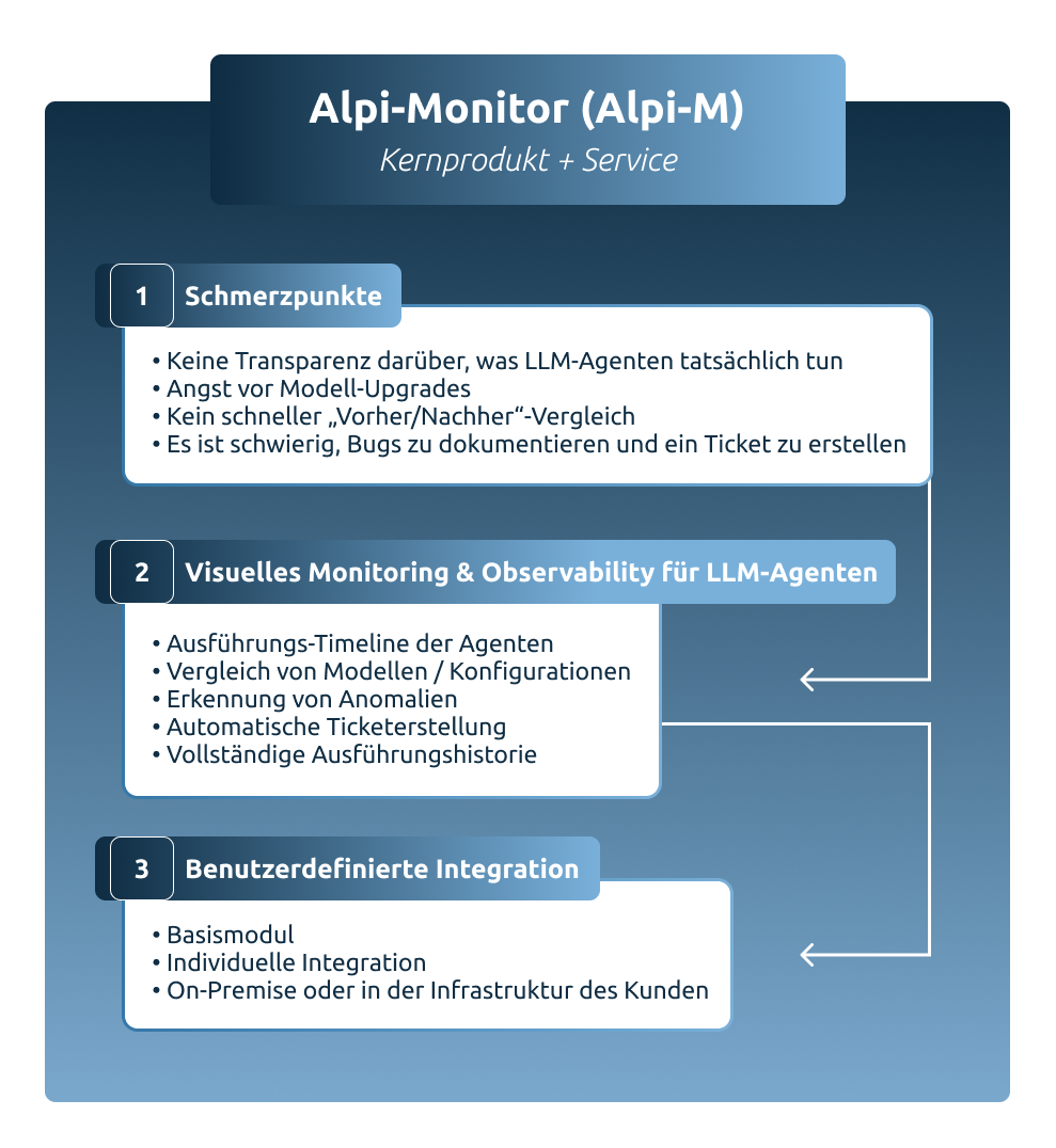Alpi-Monitor Visual