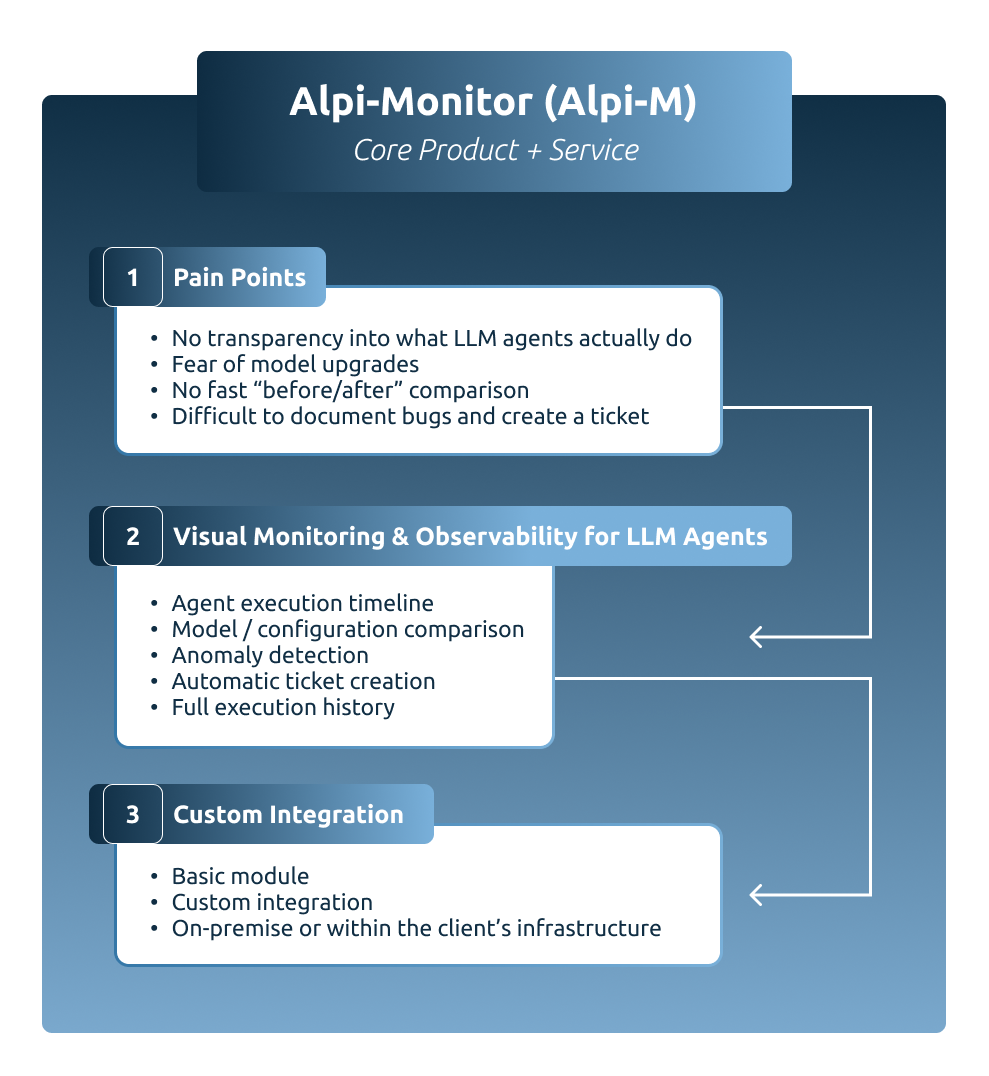Alpi-Monitor Visual